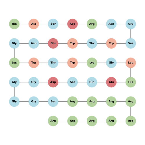 APTSTAT3-9R, scrambled