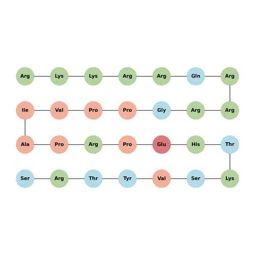 TAT-PAK18 inhibitory peptide