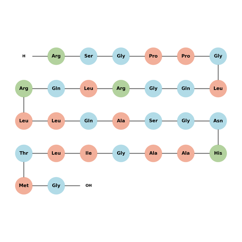 Hypocretin (70-98), human