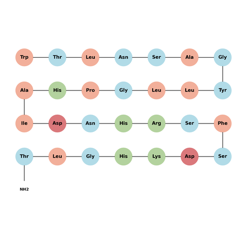Galanin (2-29) (rat)