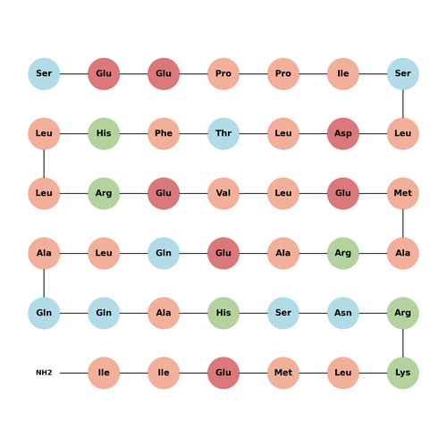 Corticotropin-releasing factor (human)
