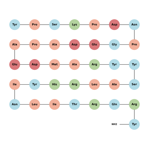 Neuropeptide Y (human)