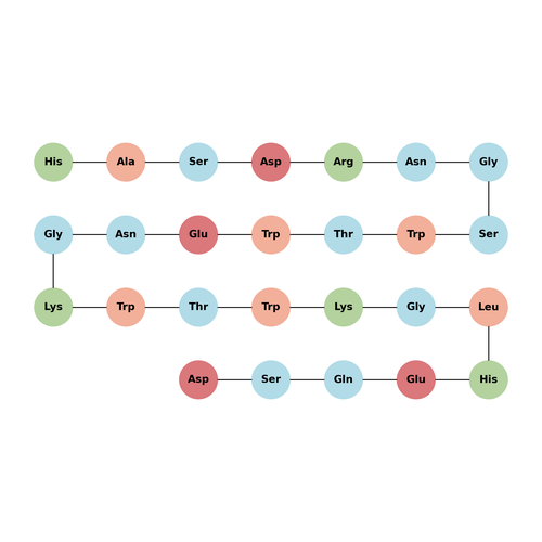 APT STAT3, scrambled