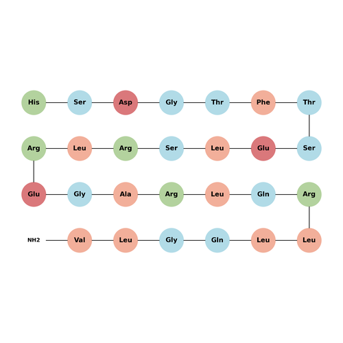 Secretin (28-54), human TFA