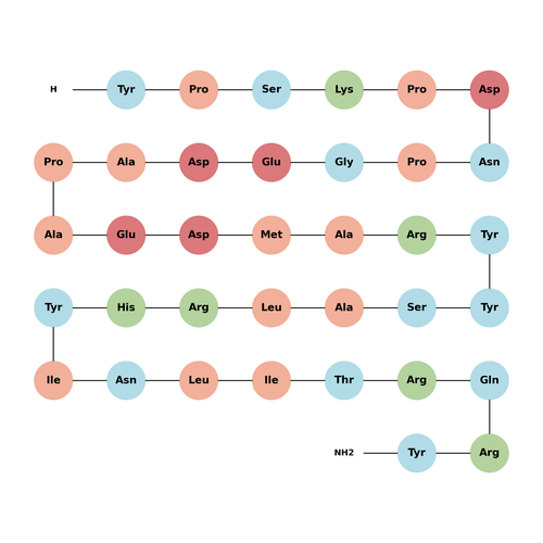 Neuropeptide Y (29-64), amide, human TFA