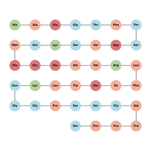 Exendin derivative 1