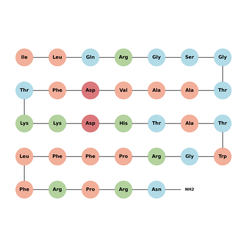 Neuromedin S (human)