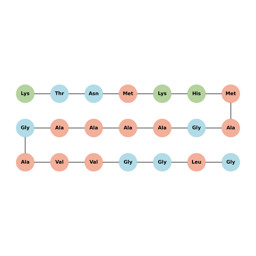 Prion Protein 106-126 (human)