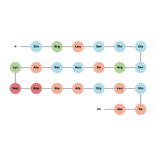 Flagelin 22 TFA (304642-91-9 free base)