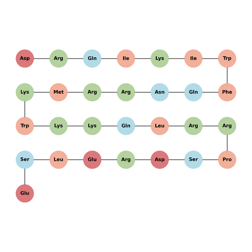 PTD-p65-P1 Peptide TFA
