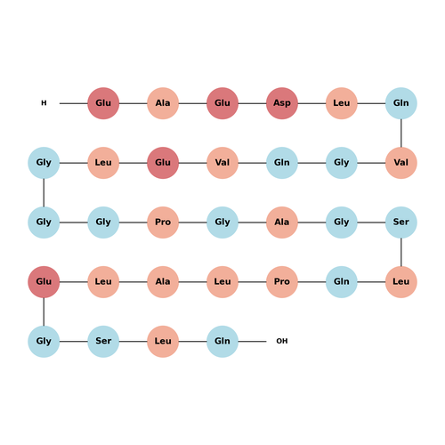 Proinsulin C-peptide human acetate