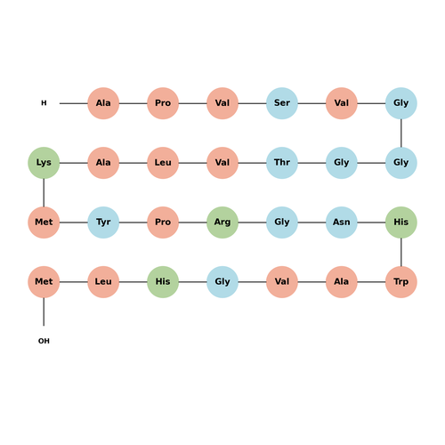 Gastrin-Releasing Peptide, human(TFA)