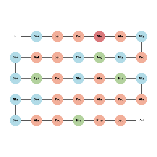 Adrenotensin (human)