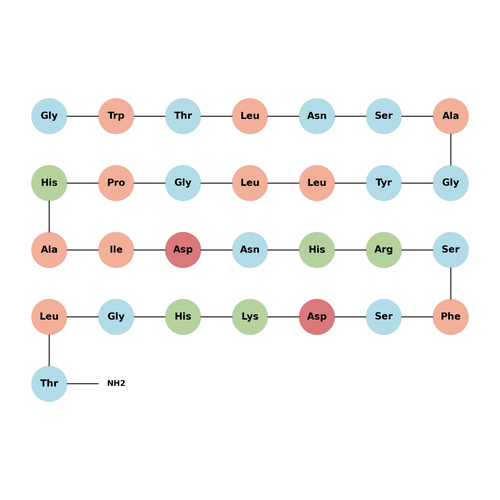 Galanin (1-29)(rat, mouse)