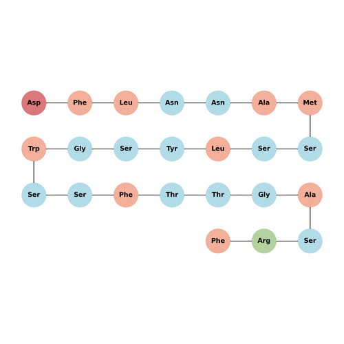 ALPS1 peptide from ArfGAP1