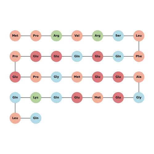 Nocistatin(human) TFA