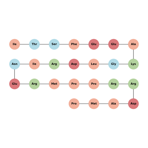 Calcineurin Autoinhibitory Peptide