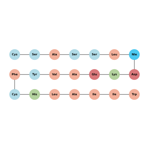 [Ala3,11,18, Nle7] Endothelin-1, human