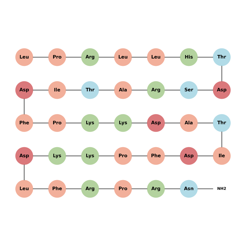 Neuromedin S(rat) TFA