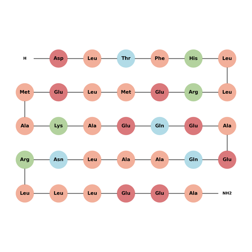 α-Helical CRF(9-41)