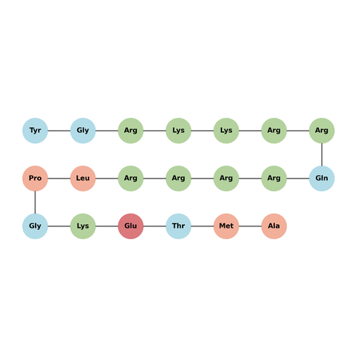 TAT-GluR6-9c