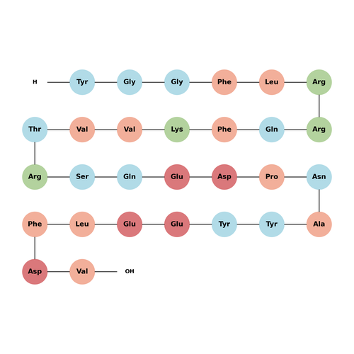 Dynorphin B 29 (pig)