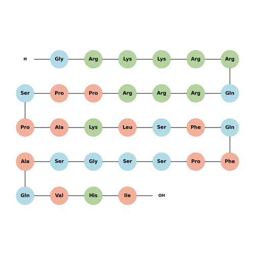 TAT-DEF-Elk-1 acetate