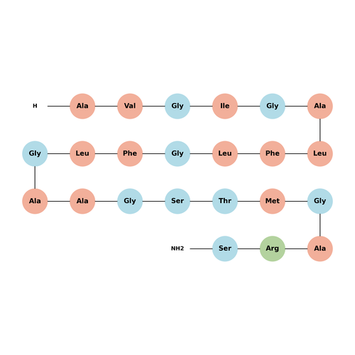 HIV-1 env Protein gp41 (1-23) amide (isolates BRU/JRCSF)