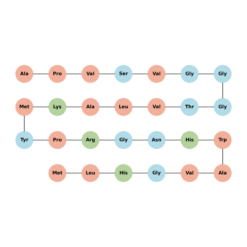 GRP (porcine) acetate