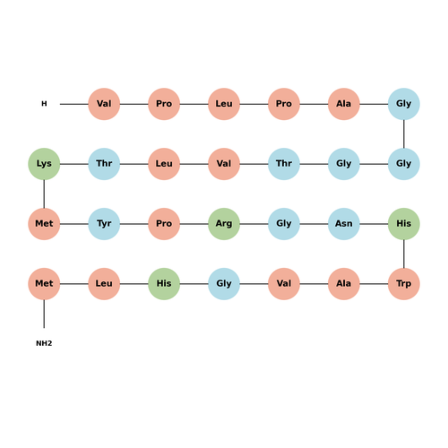 GRP (human) (trifluoroacetate salt)