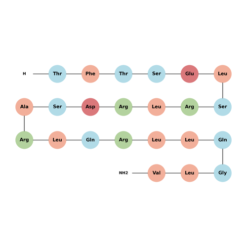 Secretin (5-27), porcine
