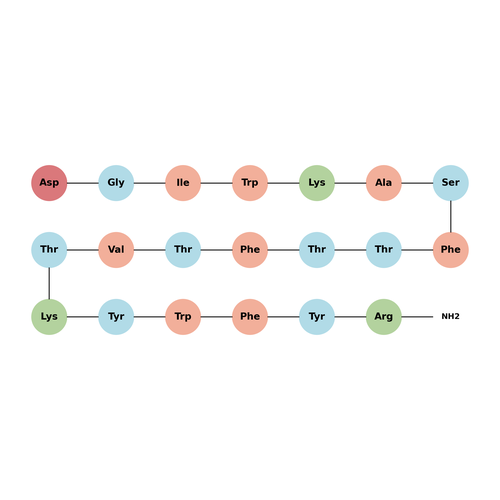 Caveolin-1 (82-101) amide (human, mouse, rat)