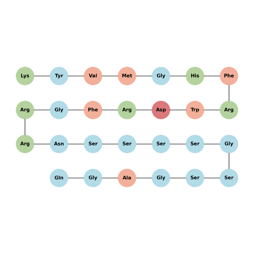 Lys-γ3-MSH(human) TFA