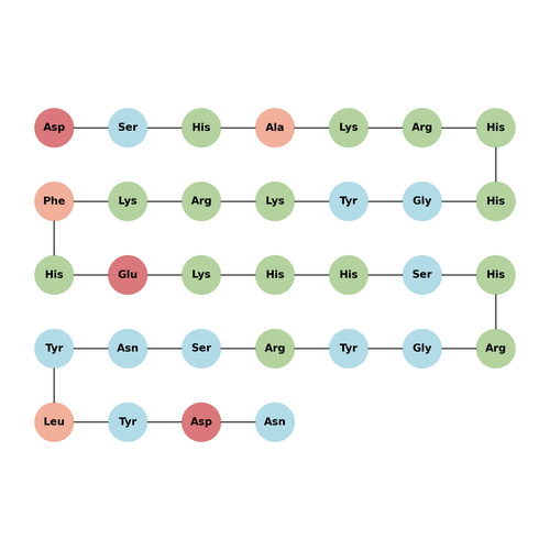 Histatin-3