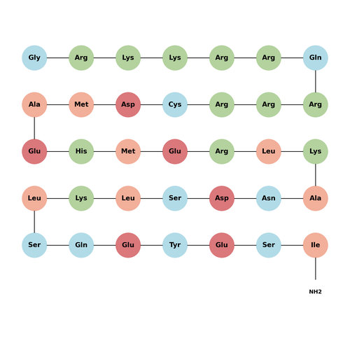 PTPσ Inhibitor, ISP