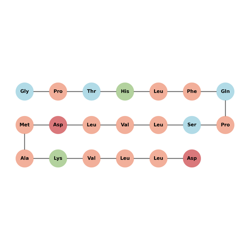 IRBP (1-20), human TFA