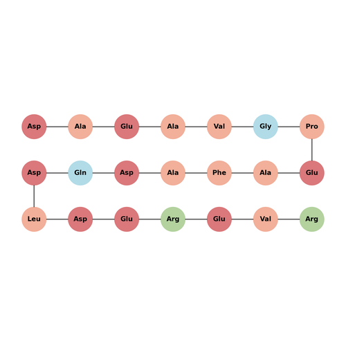 Magainin Spacer Peptide