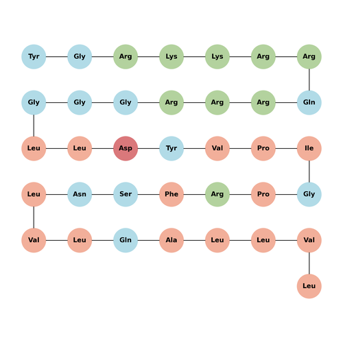 TAT-NSF700 Fusion Peptide acetate