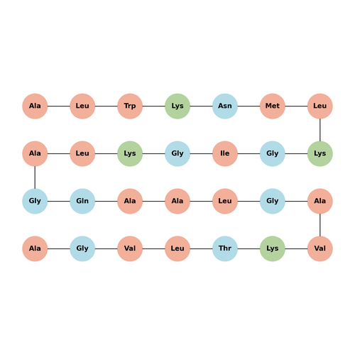 Dermaseptin-B3