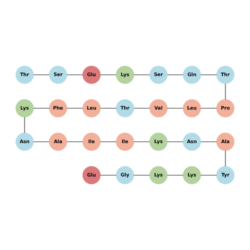 β-Endorphin (6-31), human