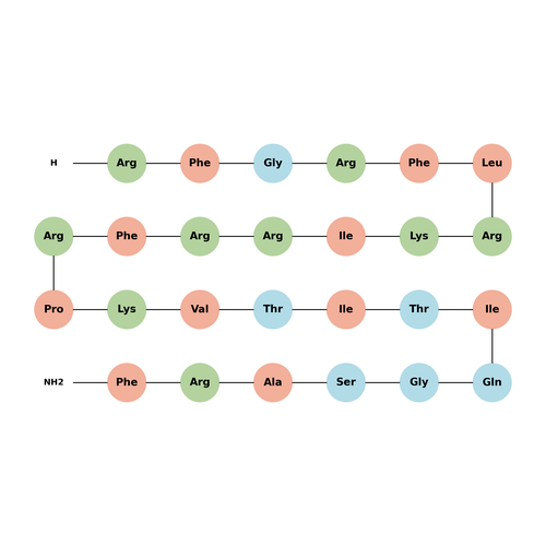 Cathelicidin-2 (128-153) (chicken) TFA