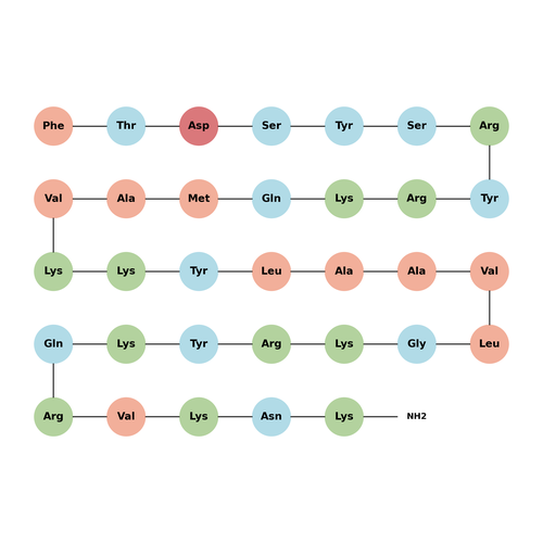 PACAP (6-38), human, ovine, rat