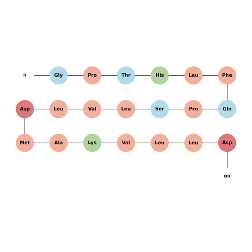 IRBP (1-20) (human, rat) TFA