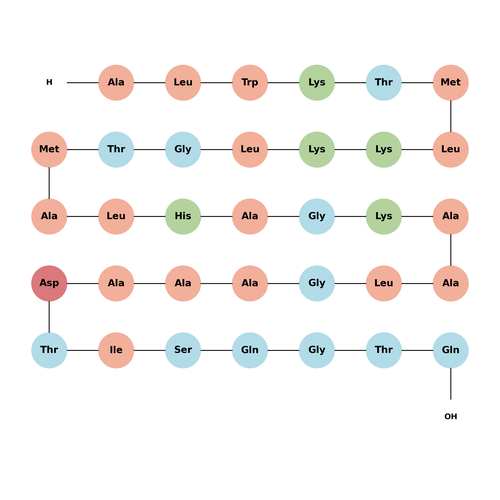 Dermaseptin acetate