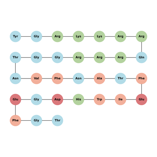 Tat-beclin 1