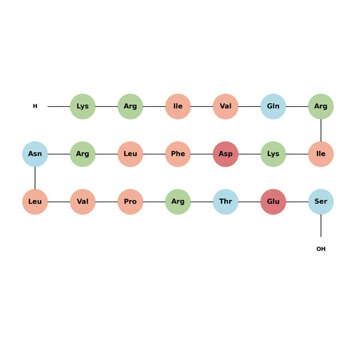 LL-37 (18-37) (human) TFA