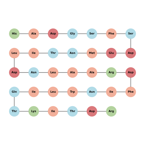 GLP-2 (1-34) (human)