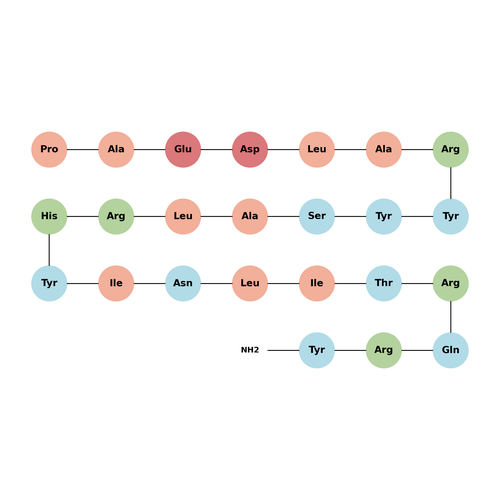 Neuropeptide Y 13-36 (porcine)