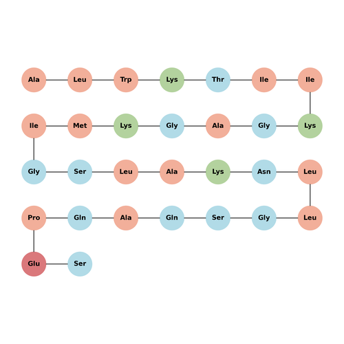 Dermaseptin-B9