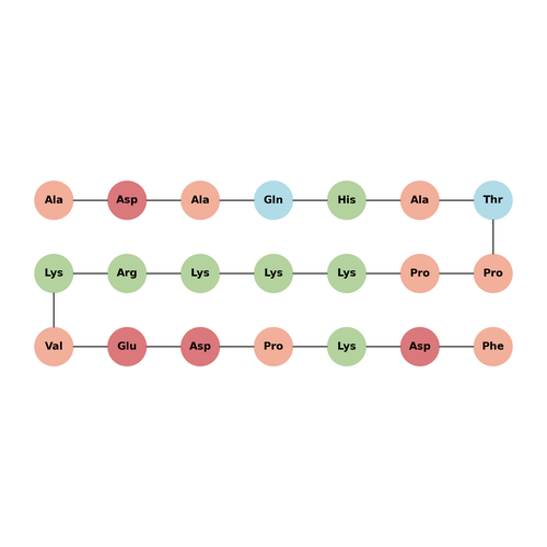P34cdc2 Kinase Substrate Peptide